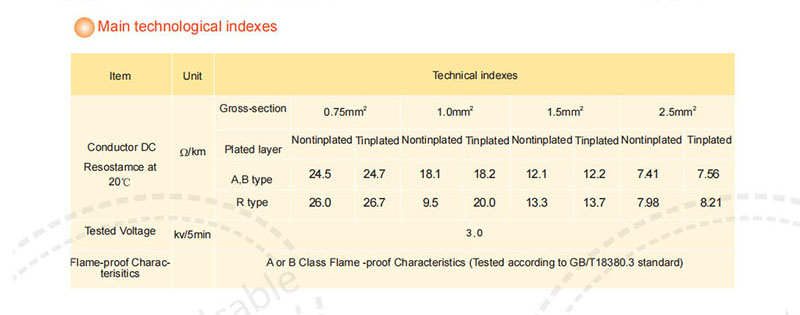 Fluoroplastic Insulated Flame-proof PVC Sheathed Control Cables,Main technological indexes.jpg