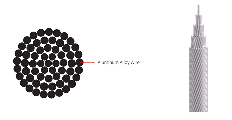All aluminum alloy conductors EN (AAAC),Product structure diagram