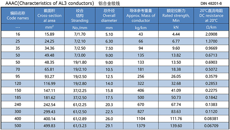DIN 48201-6 All Aluminum Alloy Conductor.jpg