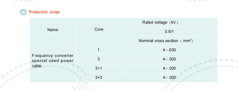 0.6/1KV Special Cables for Frequency Converter,Production scope