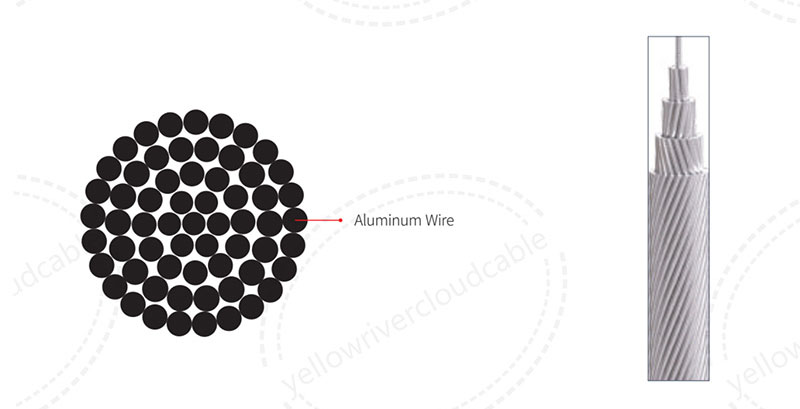 All Aluminum Conductors-IEC,product structure diagram
