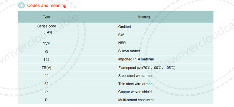 0.6/1kV Fluoroplastics Insulated Power Cables,Codes and meaning.jpg