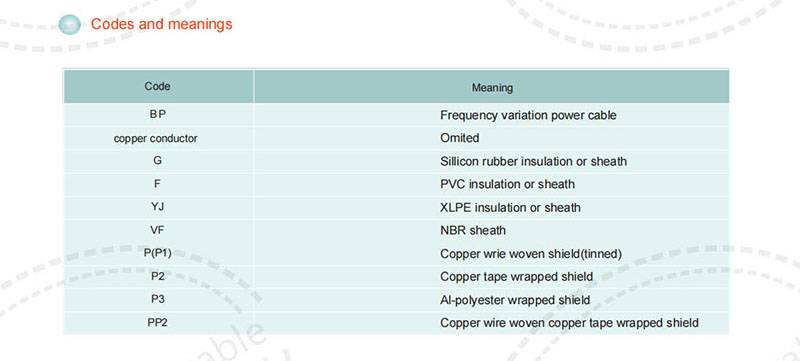 0.6/1KV Special Cables for Frequency Converter,Codes and meanings