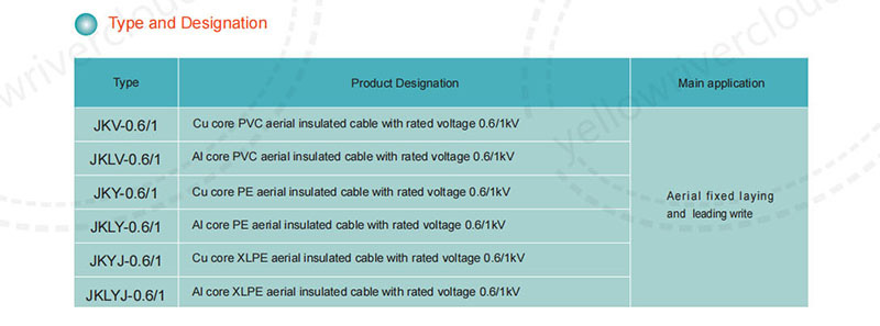 Type and Designation ：Type、Product Designation、Main application.jpg