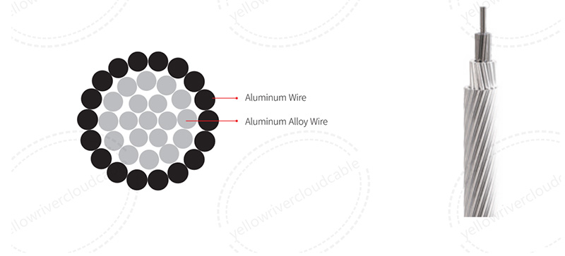 Aluminum alloy cored aluminum strand - ASTM, product structure diagram