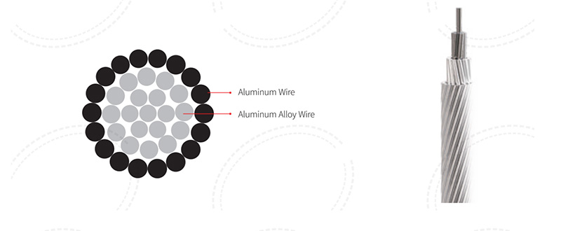 Aluminum Conductor,Aluminum Alloy Reinforced (ACAR),Product structure diagram