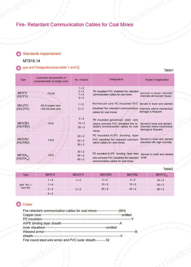 Fire-Retardant Communication Cables  for Coal Mines 2