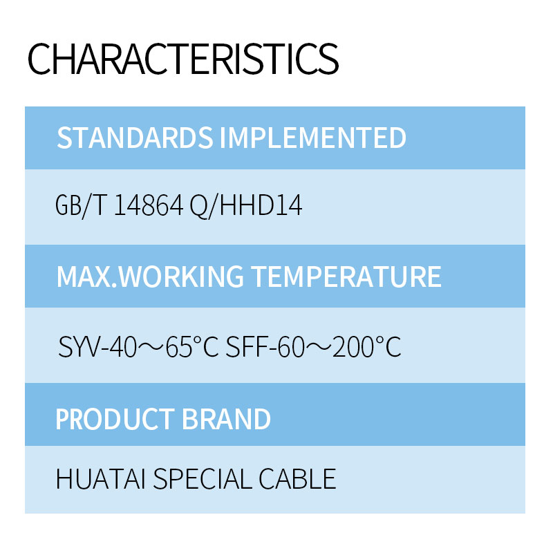 Radio Frequency Cable 2