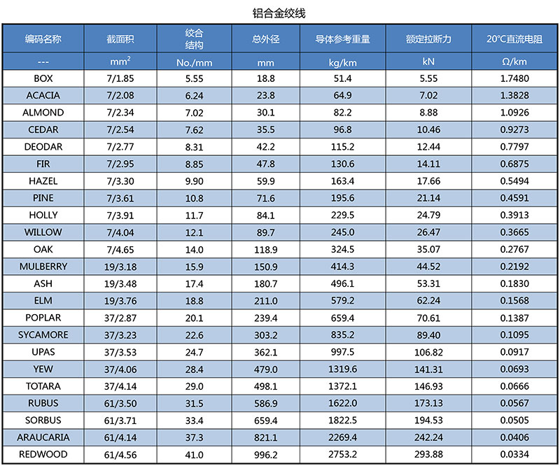 BS-EN-50182-铝合金绞线（CN）--2.jpg