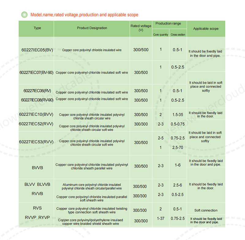 300/500V building cables 4.jpg