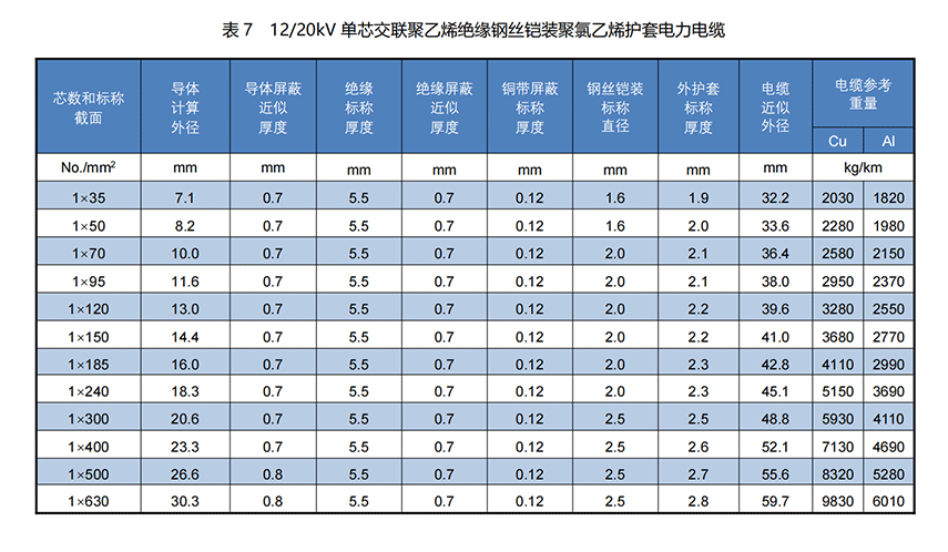 (中文版）up-to-35kV---YJV系列铜带屏蔽钢丝铠装电力电缆-2022.7_14.png